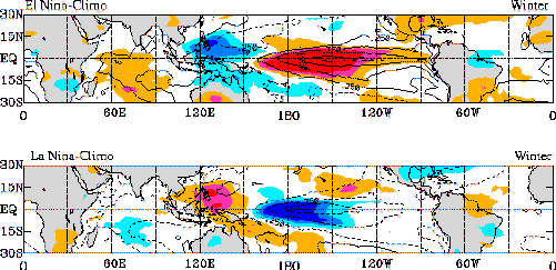 plots of El Niño and La Niña climatologies