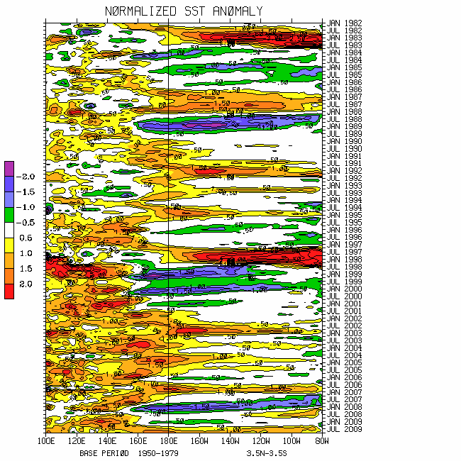 http://www.cdc.noaa.gov/map/images/sst/sst.long.time.gif