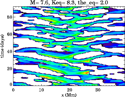 Rainfall rate in an idealized model